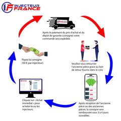 4X 04L130277AP Injecteur Volkswagen Multivan Transporter 2.0 TDI