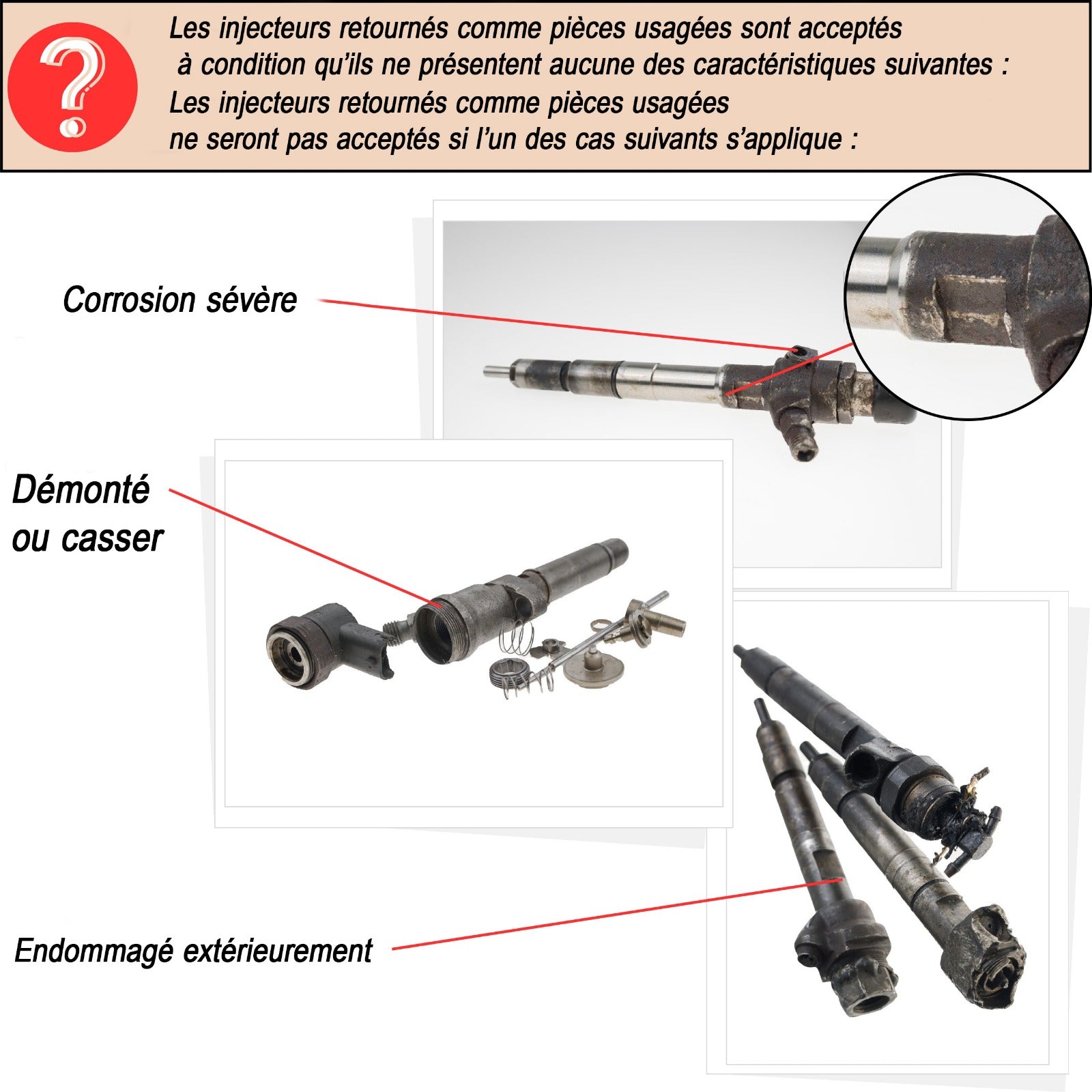 Injecteur Remanufacturé Denso Pour Ford Transit 2.2/2.4 TDCI & Peugeot Boxer - Réf. 6C1Q-9K546-AC